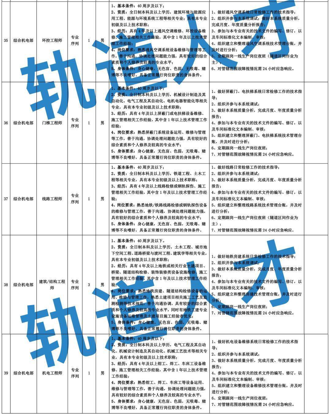 长春人才网智联_长春智联招聘网_长春科技学院招聘官网