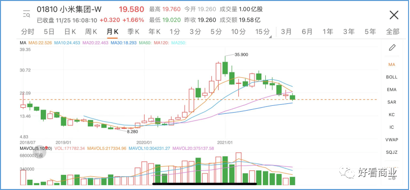 腾讯股价历史最高和最低 33b829da986c47d8bba4685b14f7c318.png