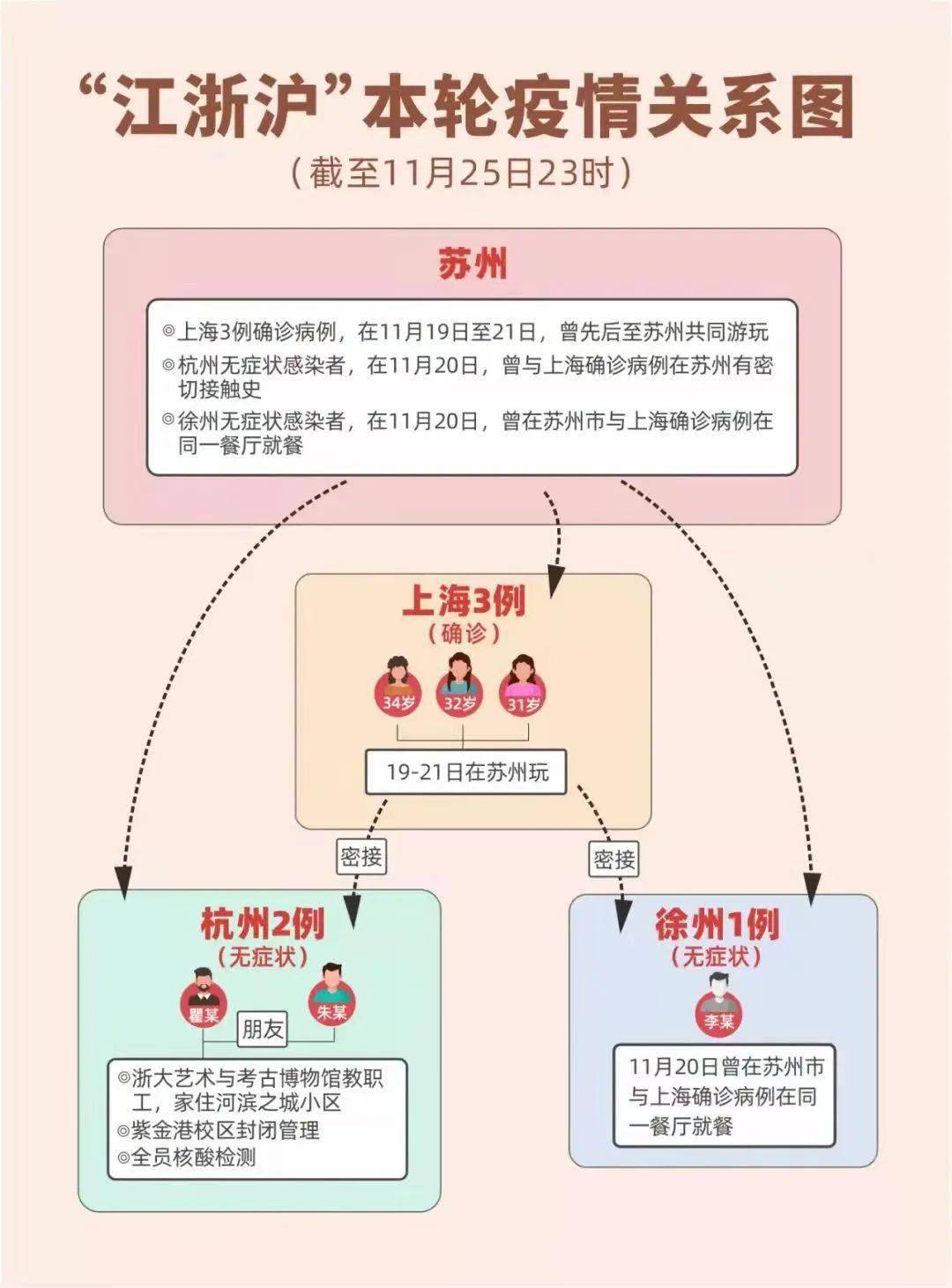 疫情|一顿饭吃出6个阳性，江苏疾控最新提醒