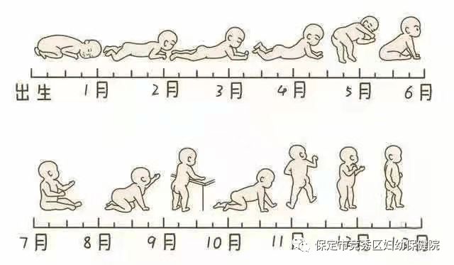 儿童生长发育的早期干预你了解吗?