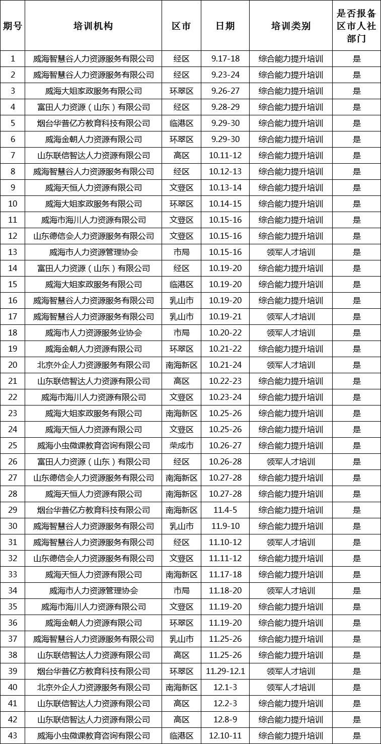 药品招投标培训机构排名的简单介绍 药品招投标培训机构排名的简单

先容
（药品招标培训班） 招投标