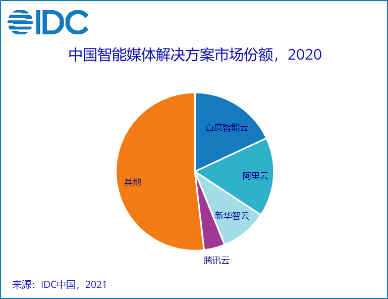 行业前三，专业第一！新华智云上榜首份“AI+媒体”行业报告