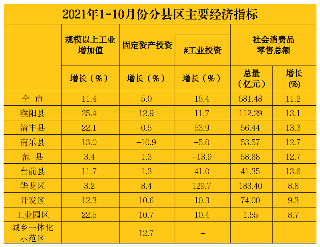 濮陽各鄉(鎮,街道)經濟排行榜出爐,快看你家排第幾?