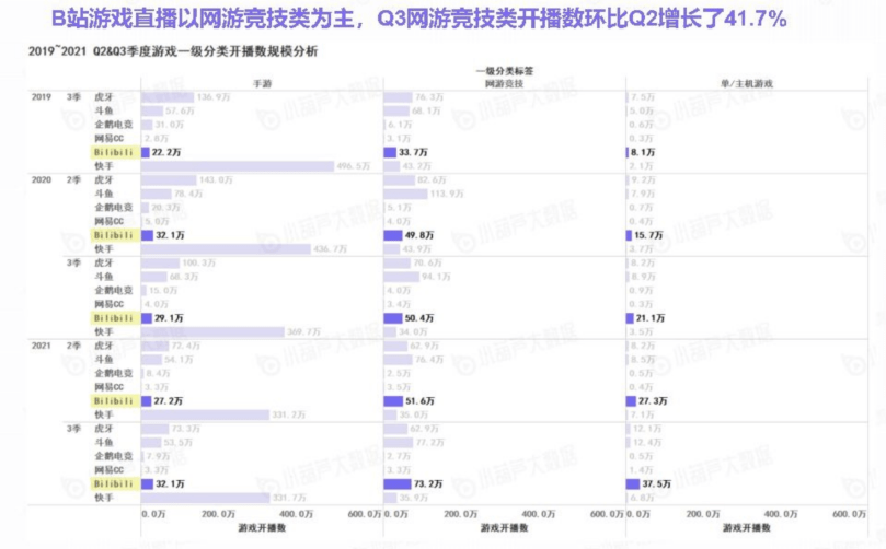 竞技网游|《双城之战》大结局，电子竞技的青春永不落幕！