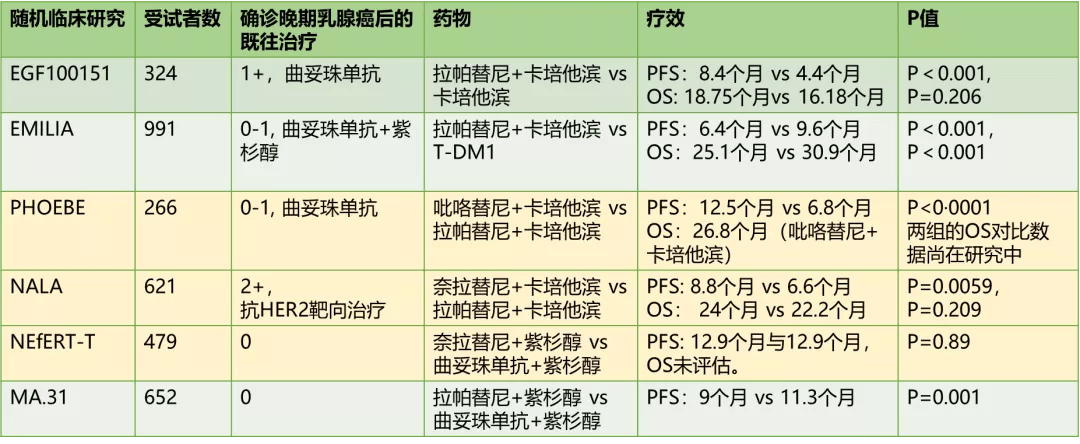 her2 晚期乳腺癌的靶向治疗药物那么多,怎么选?