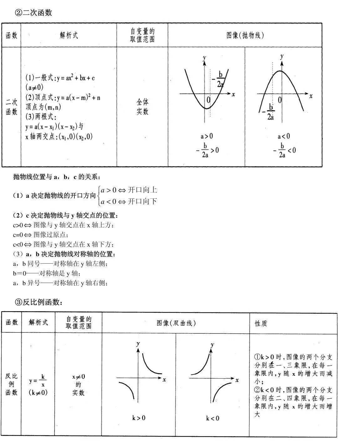 考点|中考数学85个考点知识盘点，仅此一份，快保存！