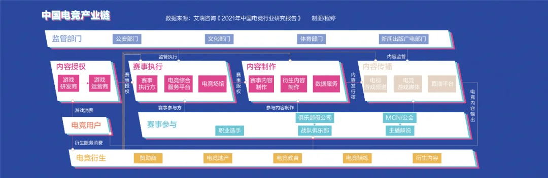 电竞|游戏高手的你真的能成为电竞选手吗？