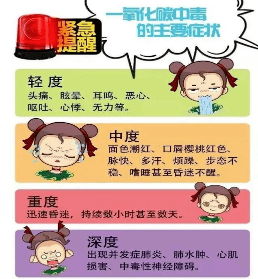 严重|【医文医话】重症医学内科组：煤炉取暖小心一氧化碳中毒