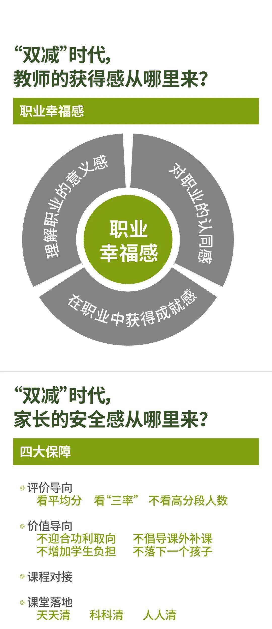 笔记|思维笔记：“双减”背景下，学校怎样教与学，教育如何高质量？ | 头条