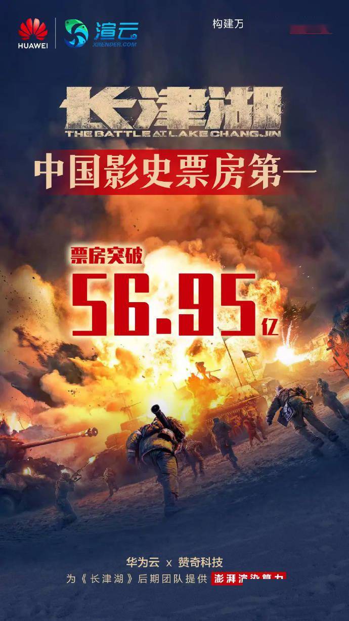 电影|56.95亿！《长津湖》超《战狼2》登顶中国电影票房榜