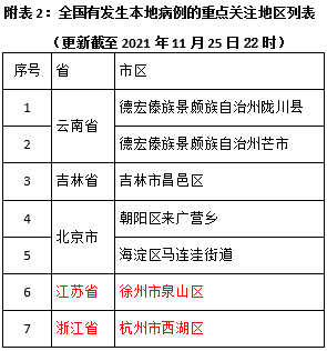 检测|厦门疾控发布重要提醒！这些地方入（返）厦人员主动上报！