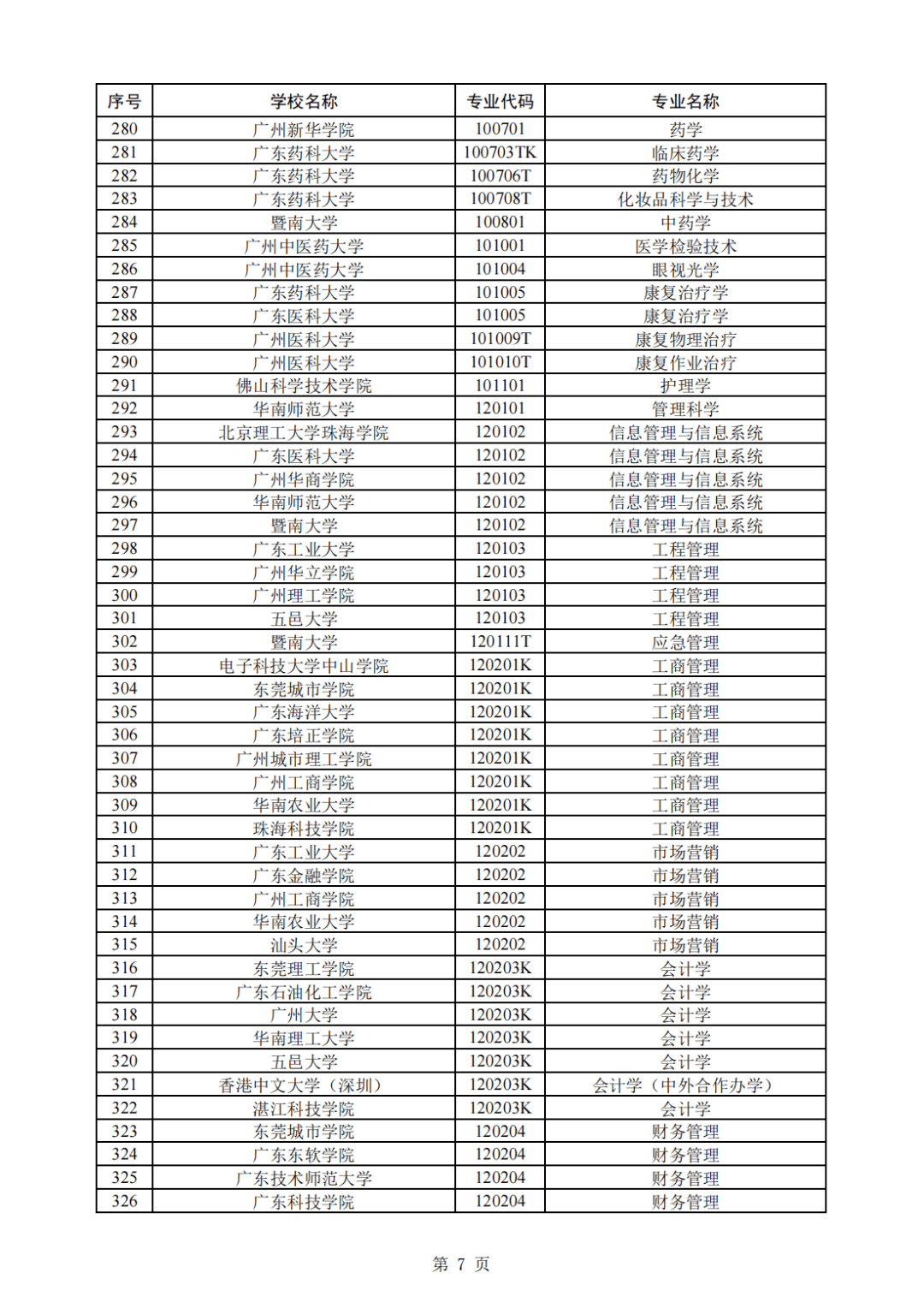 广州|广东披露最新名单！394个！