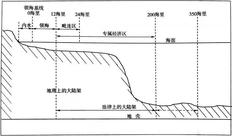 根據《聯合國海洋法公約》,各國領海範圍為領海基線量起不超過12海里