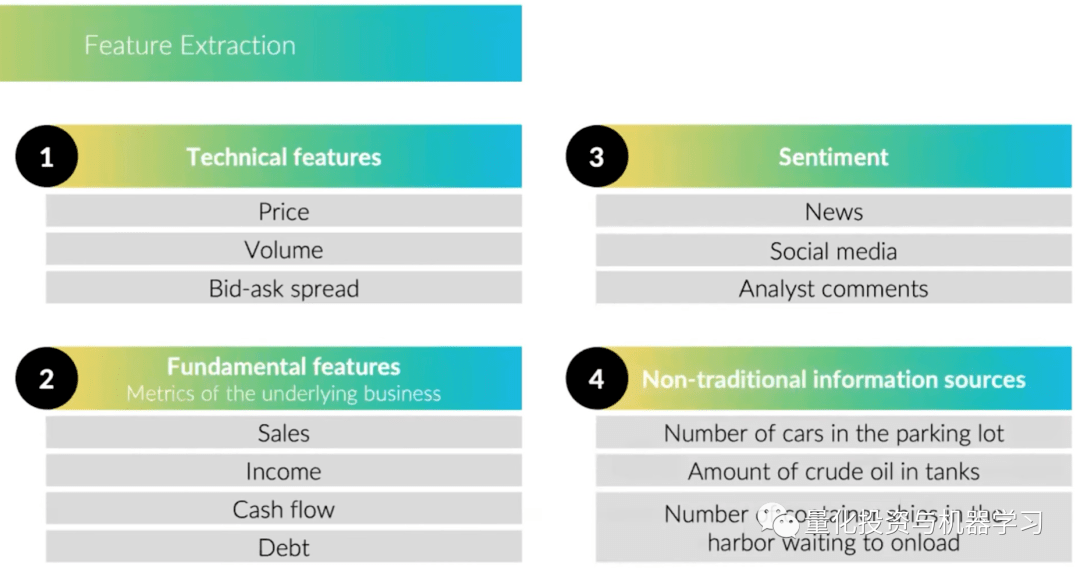 Two Sigma：序列深度学习与量化投资