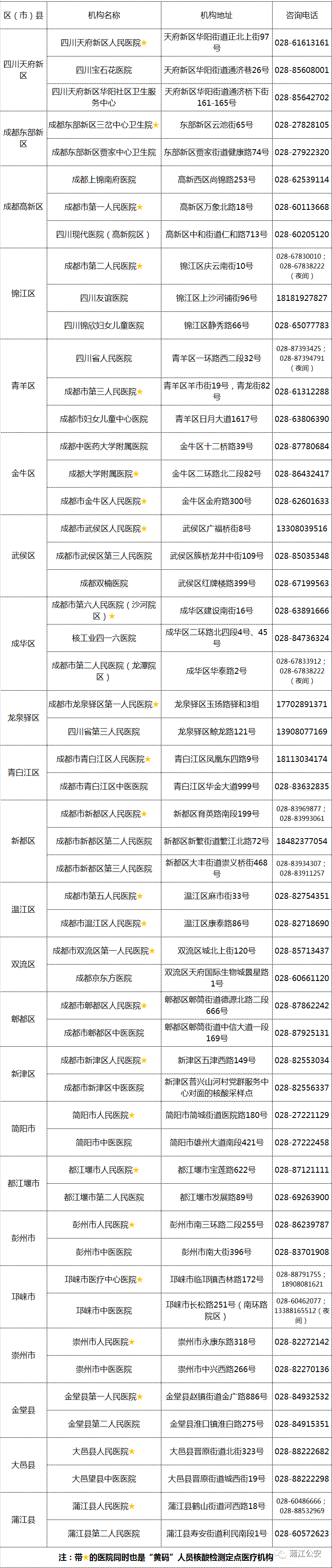 上海|【蒲警直播】成都市衛健委緊急公告