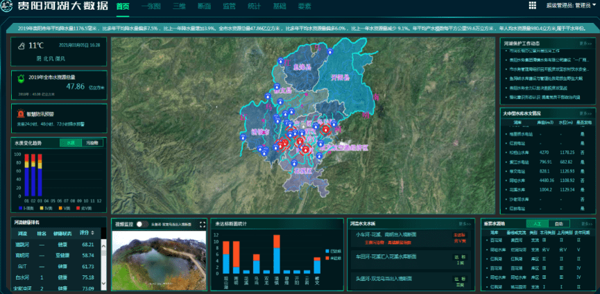 借力大数据 贵阳实现河湖掌上智能管理