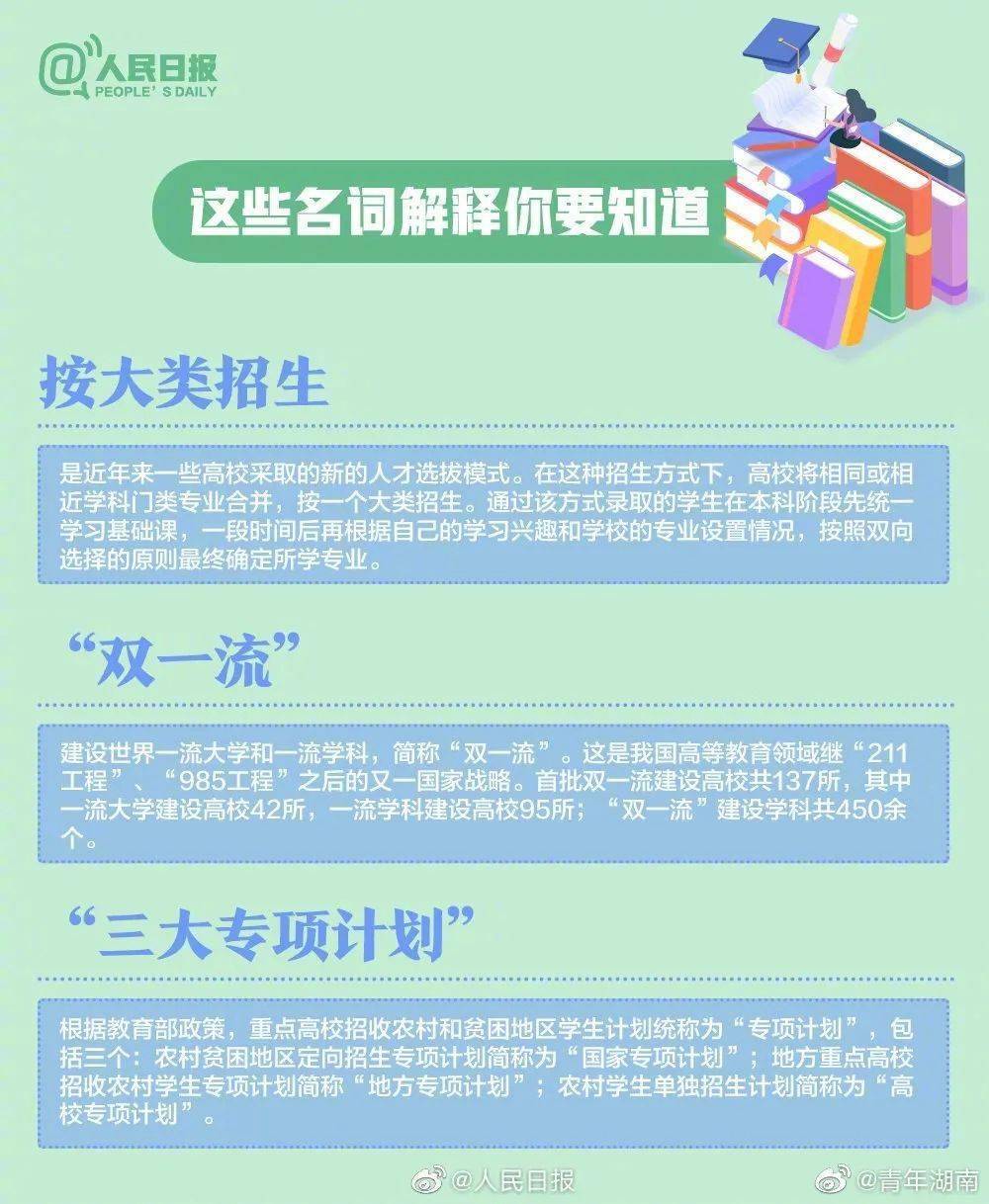 版权|《人民日报》权威盘点：20大热门专业&报考热门问题！