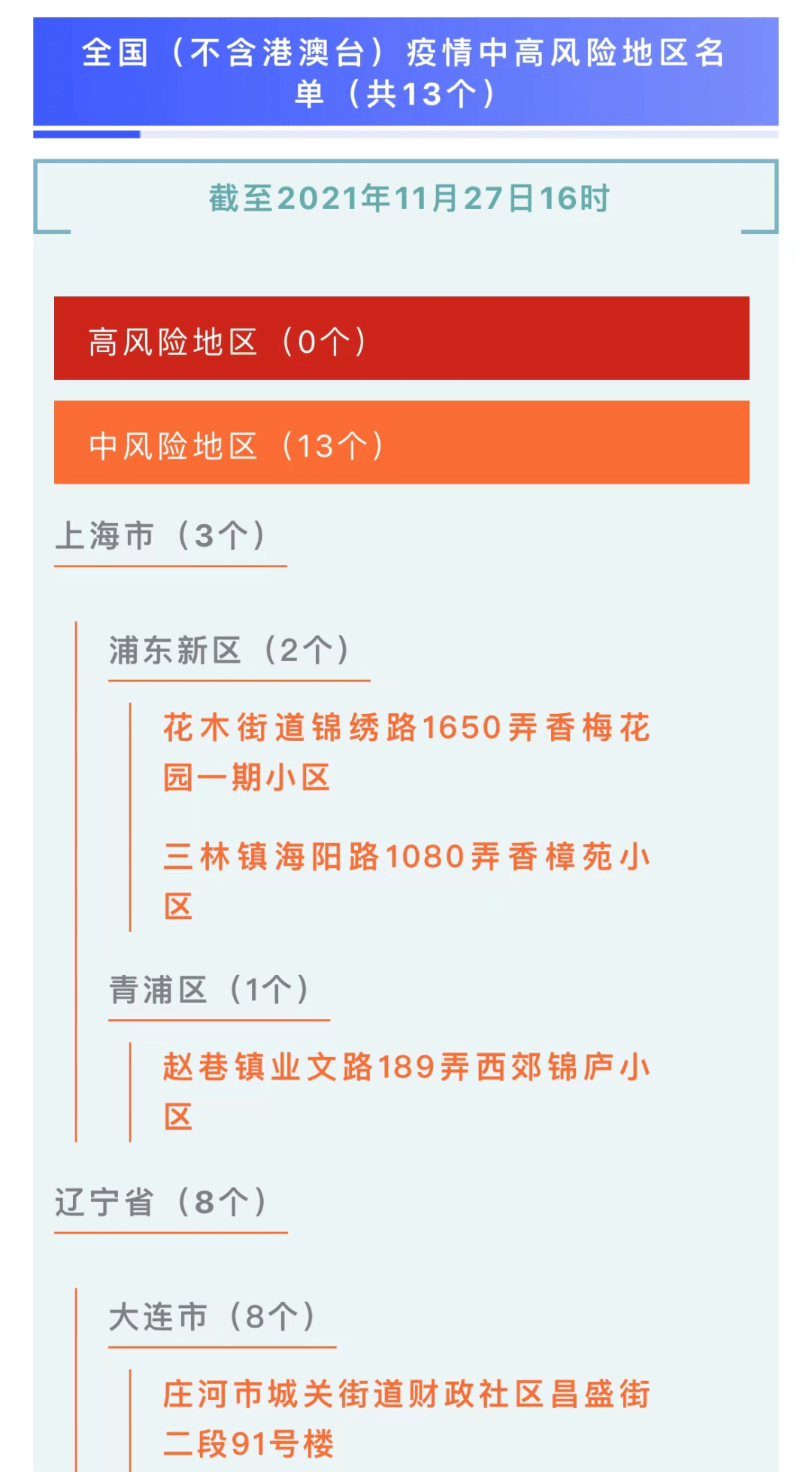 大连疫情中高风险名单一览