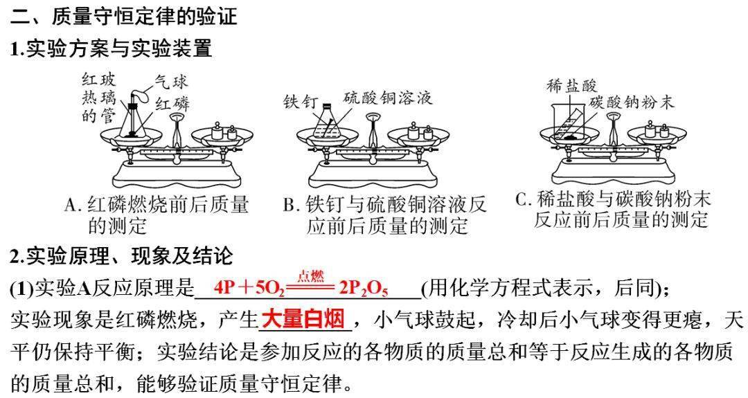 识别|初中化学全册重要知识梳理，含高频命题点整理（1-7单元）