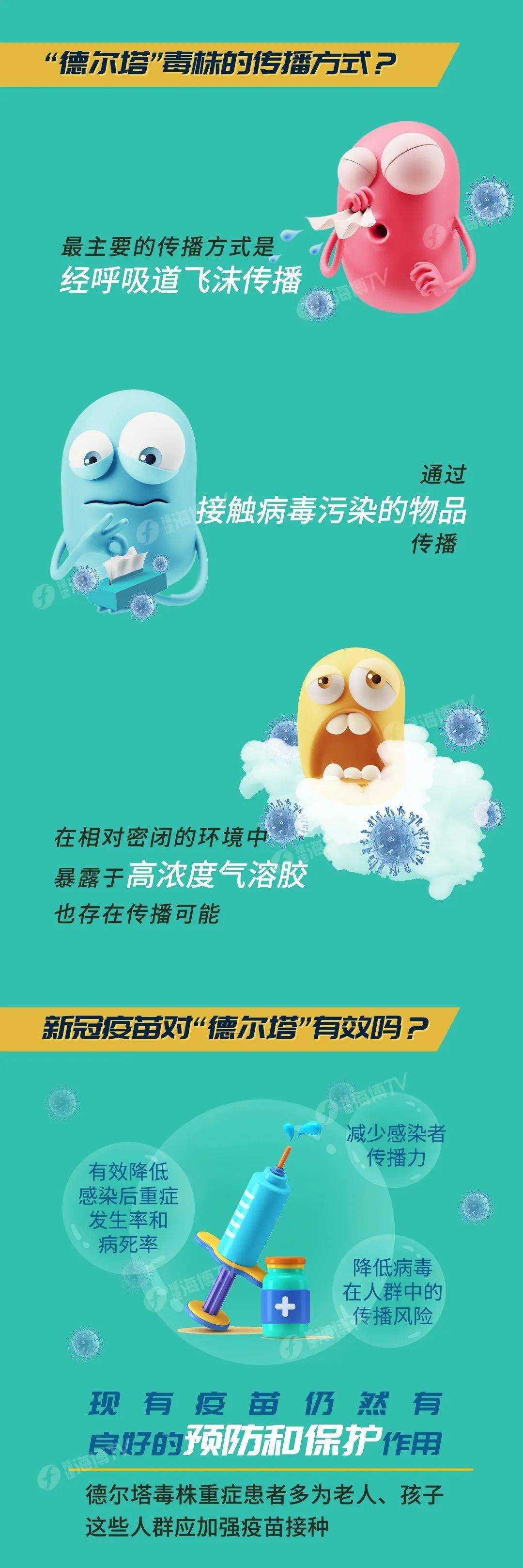 黑河人:一图读懂"德尔塔",最新海报速览