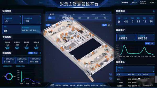 天津地铁这俩车站“上新”！