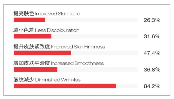 品牌值得买丨加拿大天王抗衰精华来也!这简直是魔鬼级淡皱纹熨斗啊