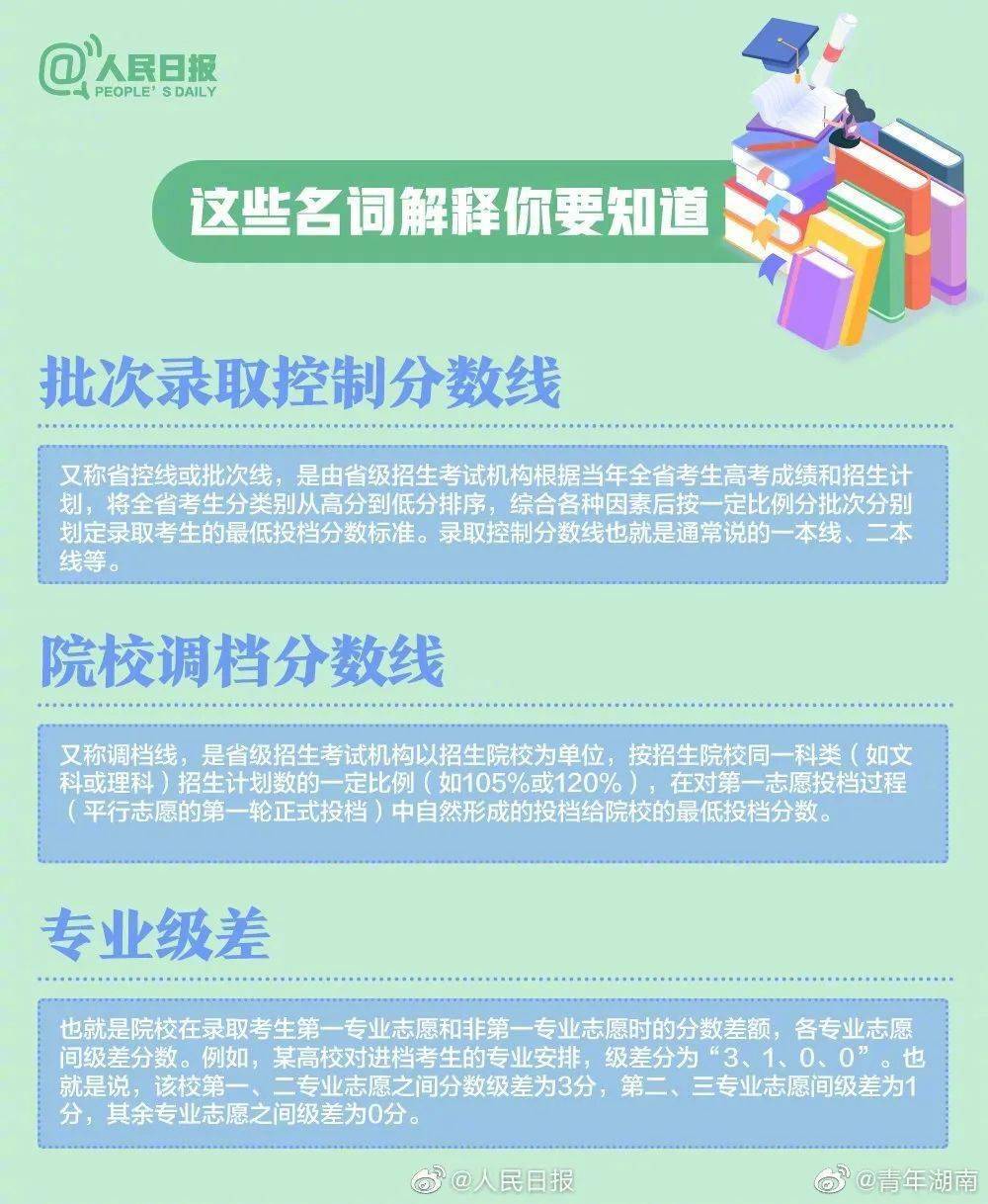 版权|《人民日报》权威盘点：20大热门专业&报考热门问题！