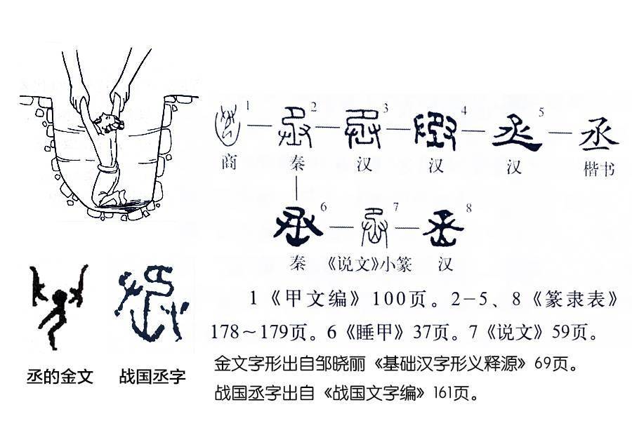 《说文解字》第492课:为什么辅佐帝王的人叫"丞"?