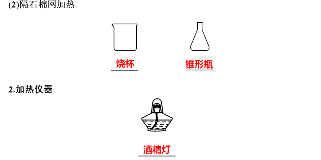 识别|初中化学全册重要知识梳理，含高频命题点整理（1-7单元）