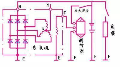 详细解析汽车发电机工作原理