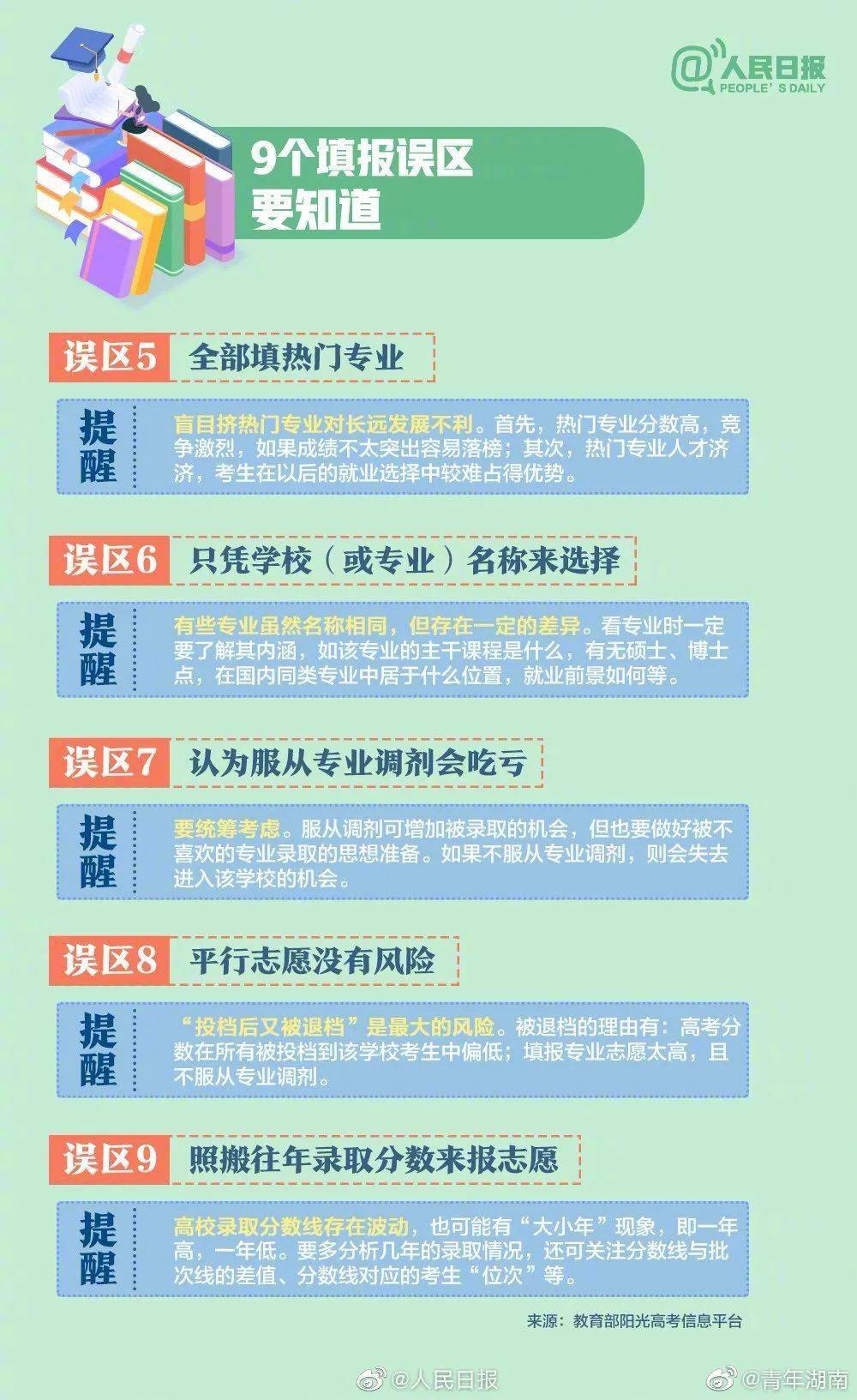 版权|《人民日报》权威盘点：20大热门专业&报考热门问题！