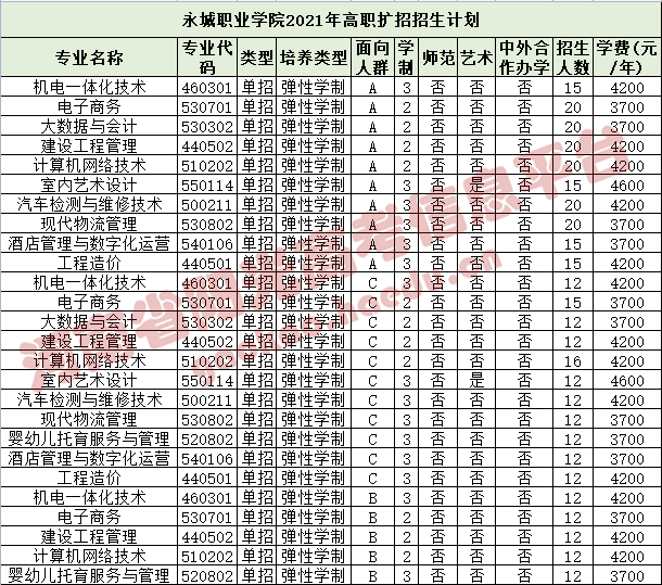 永城職業學院