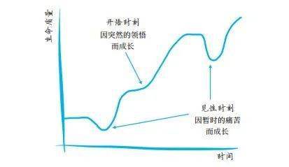 成长|如何实现蜕变式成长？