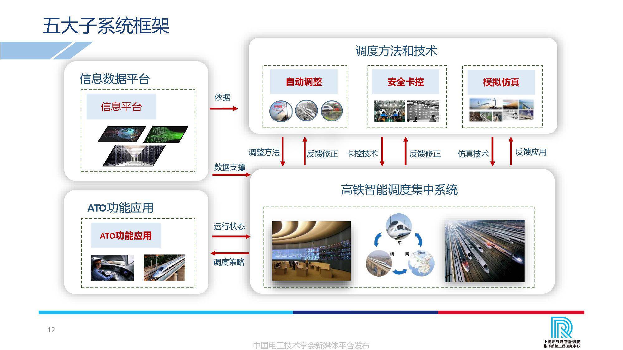 卡斯柯信號公司技術副總監吳翔中國高鐵調度指揮的智能化發展