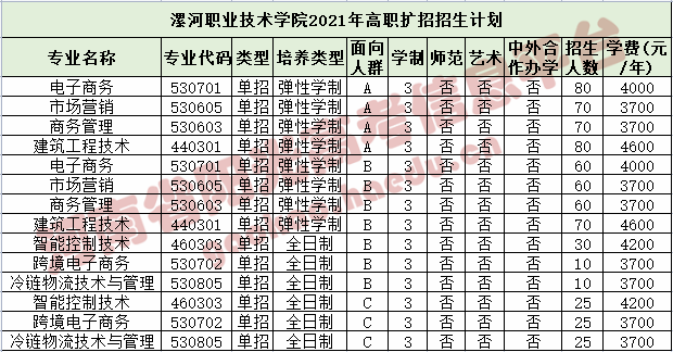 漯河職業技術學院