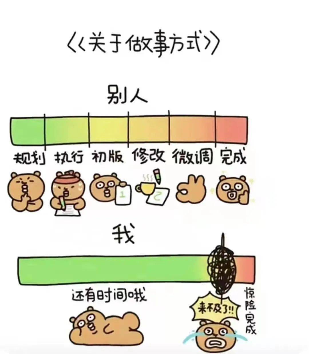 学院心闻拖延症达咩