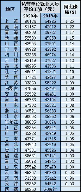 安达是人口_绥化10区县人口一览:北林区81万,安达市45万