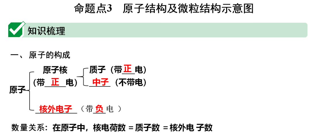 声明|初中化学 | 初中化学全册重要知识梳理，含高频命题点整理（1-7单元）