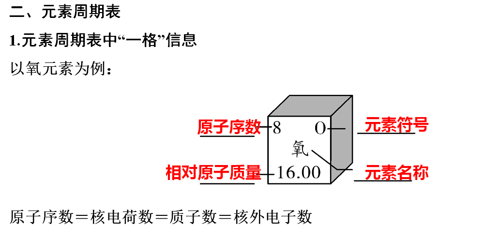 声明|初中化学 | 初中化学全册重要知识梳理，含高频命题点整理（1-7单元）