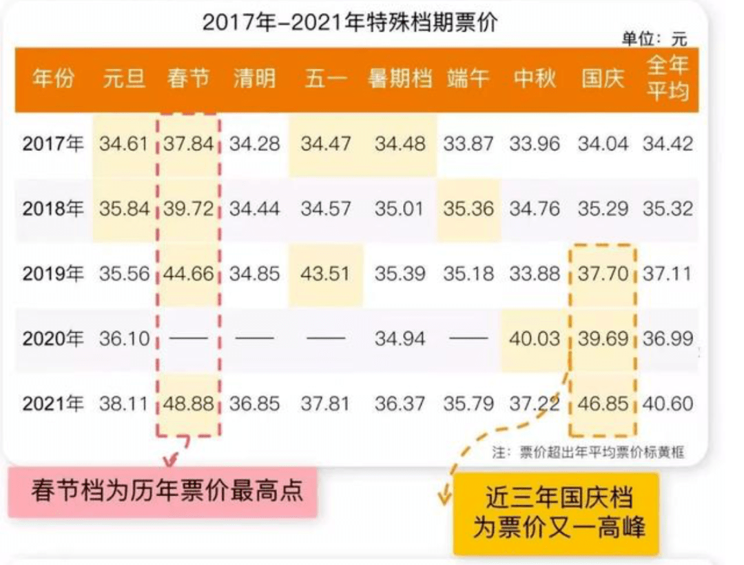 长津湖电影最新票房预测 92c0e05e764447caa0b3370fae2554c8.png