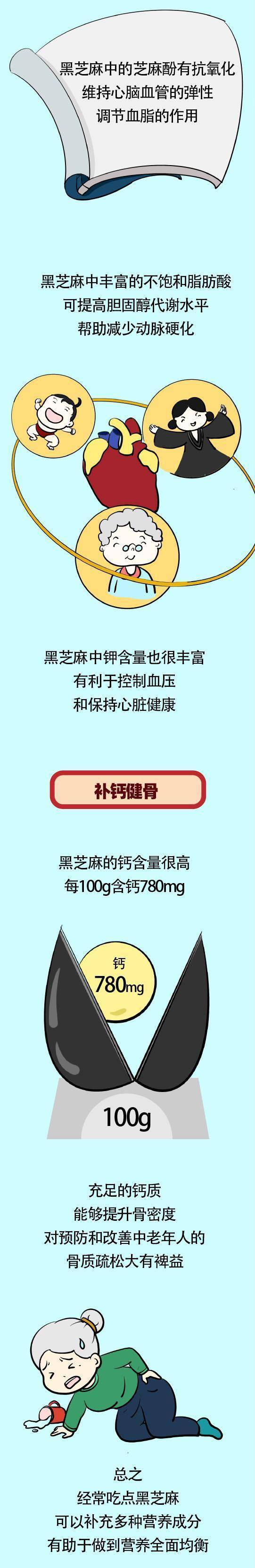 乌发|黑芝麻的最大好处不是乌发，而是它！这样吃，功效翻倍