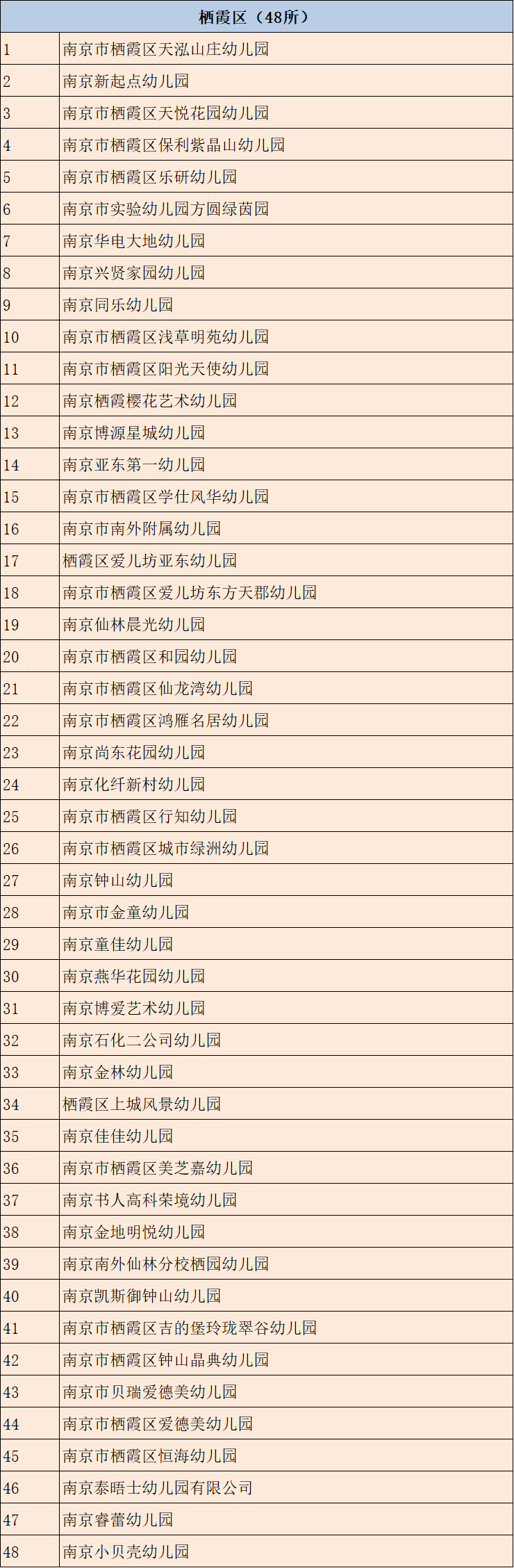 河西|350所合格！8所整改！9所停办！南京幼儿园年检名单发布！