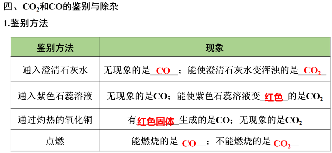 声明|初中化学 | 初中化学全册重要知识梳理，含高频命题点整理（1-7单元）