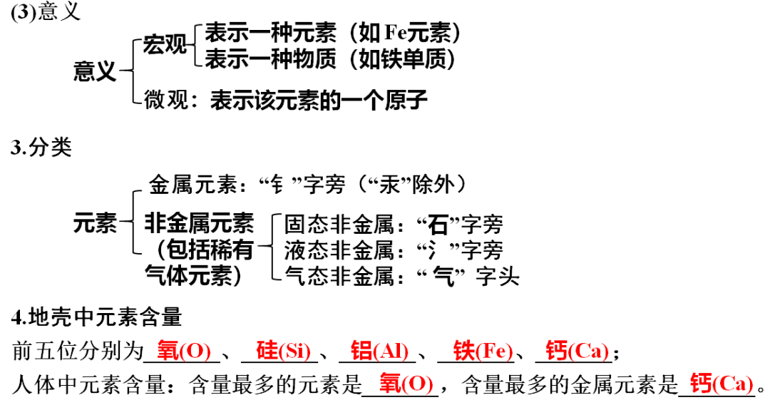 声明|初中化学 | 初中化学全册重要知识梳理，含高频命题点整理（1-7单元）