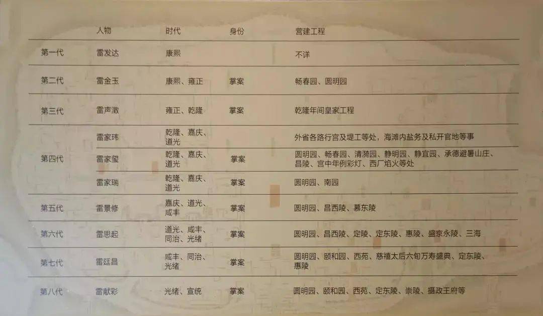 活动资讯丨江博X样式雷揭秘中国第一建筑世家威廉希尔(图1)