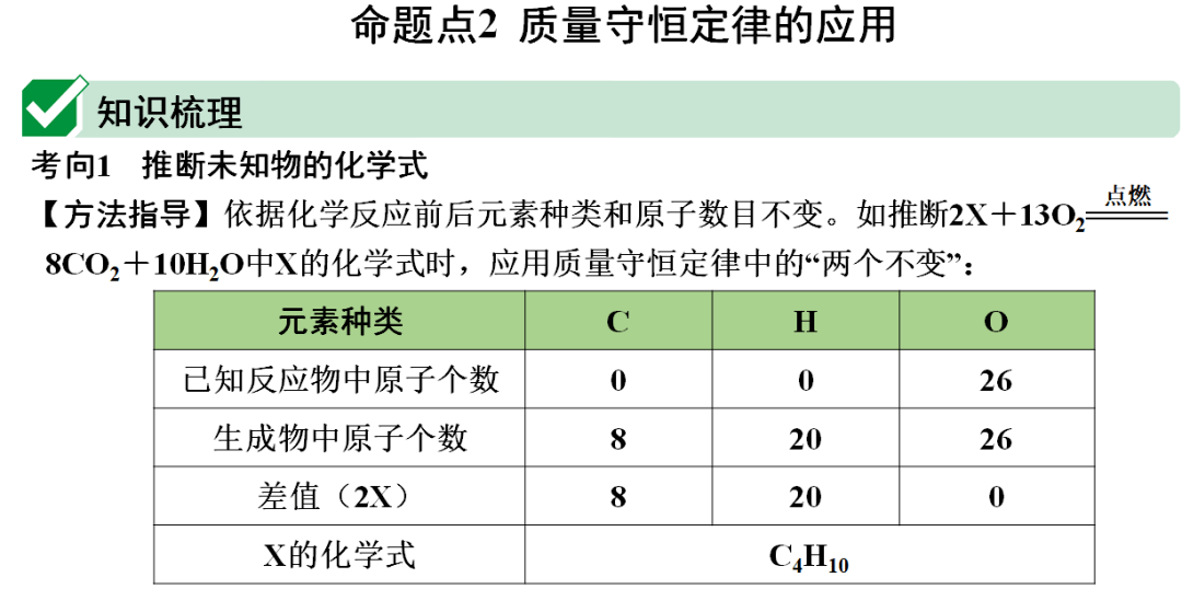 声明|初中化学 | 初中化学全册重要知识梳理，含高频命题点整理（1-7单元）