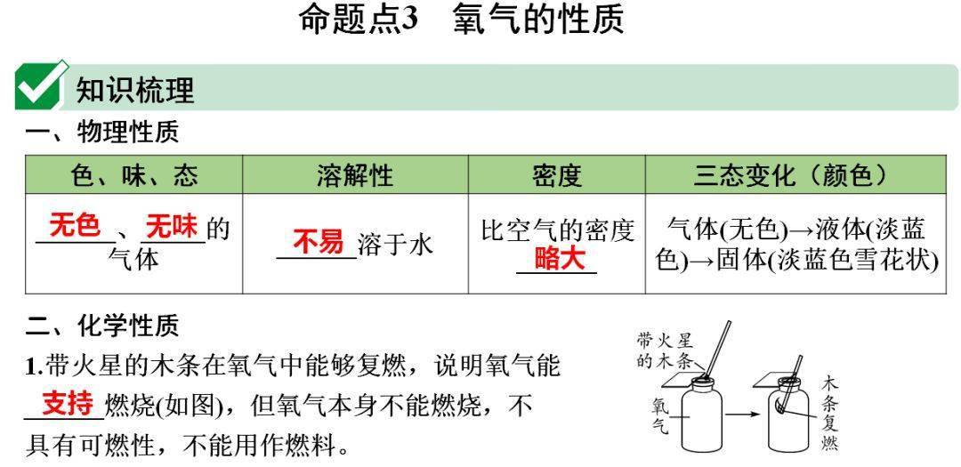 声明|初中化学 | 初中化学全册重要知识梳理，含高频命题点整理（1-7单元）