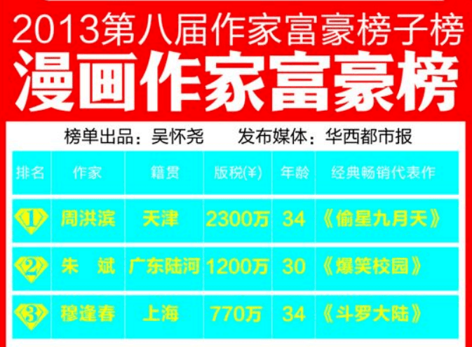 成功|当年没看完的那本《偷星九月天》，曾经的辉煌只剩下一地鸡毛