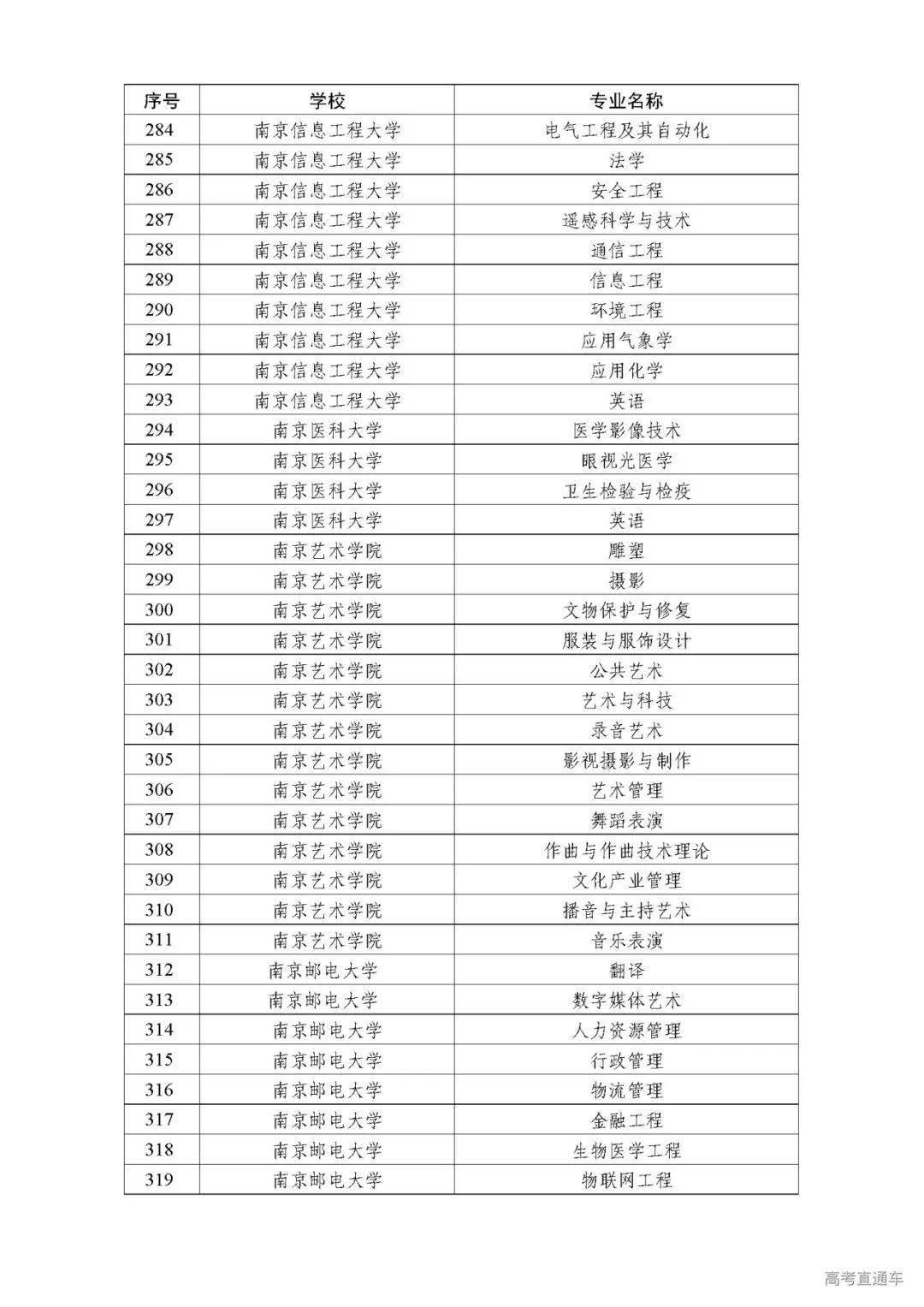 广东|权威！多省一流本科专业名单出炉，今年考上赚了！明年要涨分？