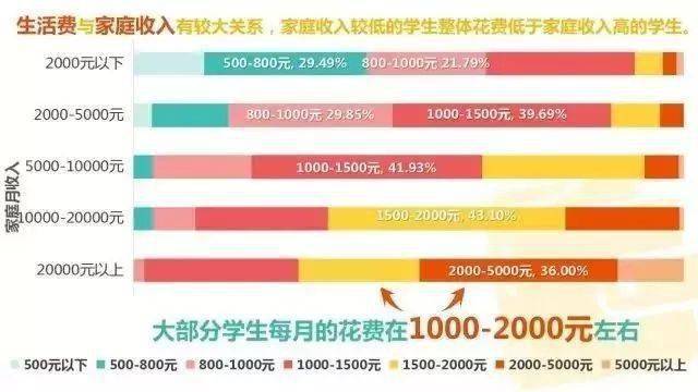 标准|涨了35%！全国多地高校学费上涨！